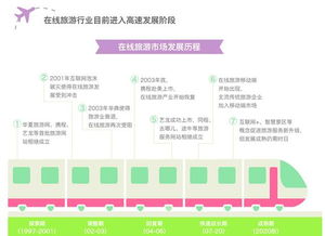 2015年在线旅游票务服务洞察解析